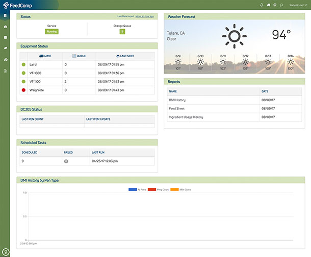 VAS FeedComp Dashboard