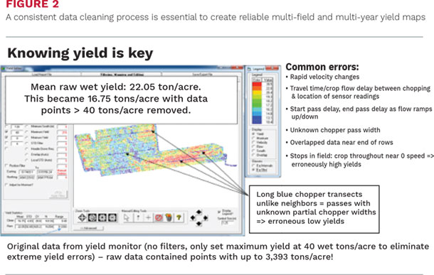 A consistent data cleaning process is essential to create reliable multi-feld and multi year yield maps