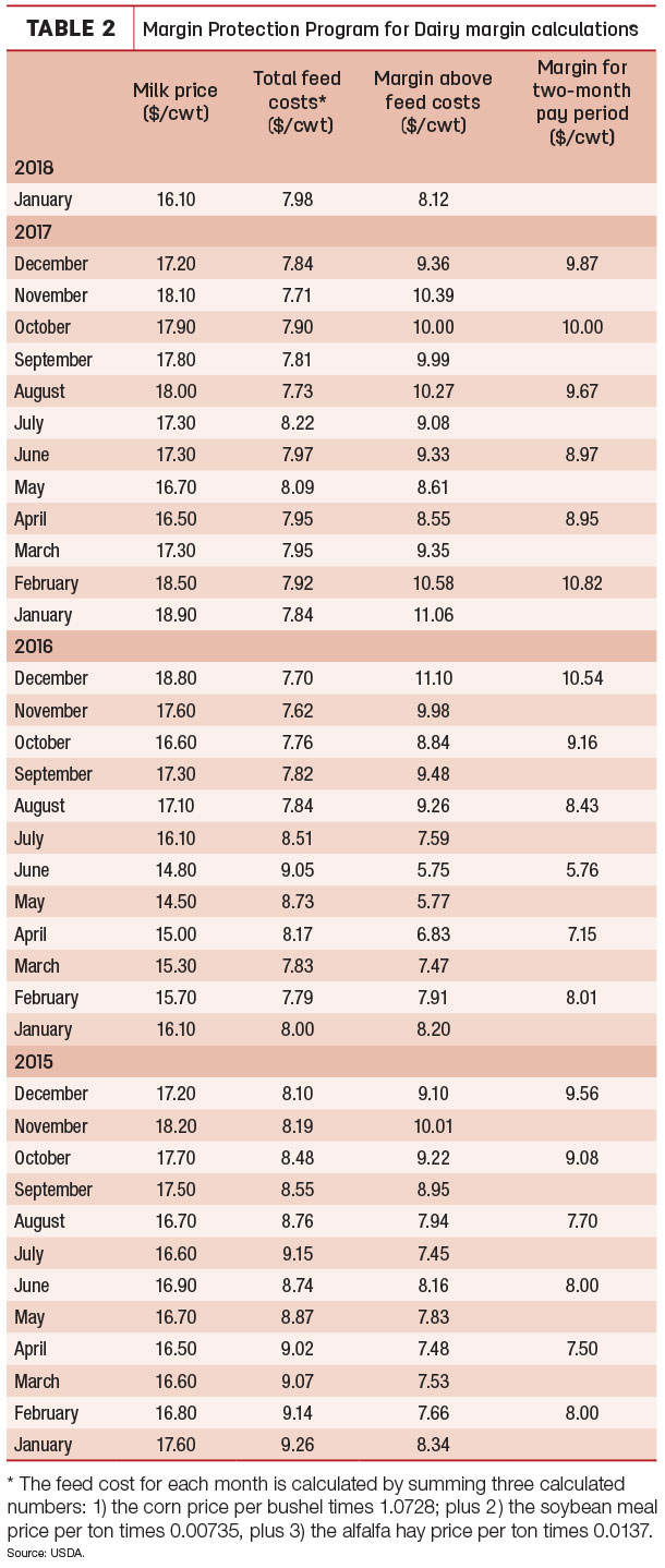 monthly mpp