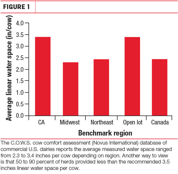 Benchmark Region