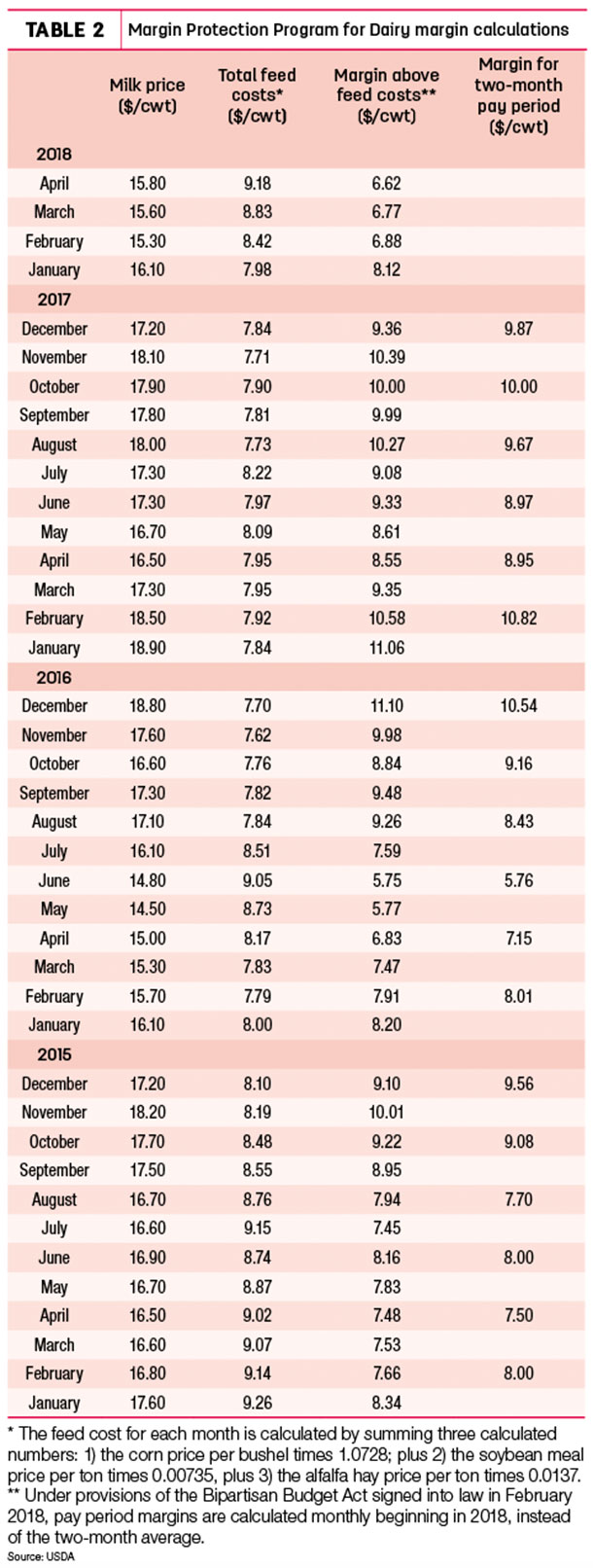 monthly mpp online