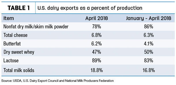 060718 natzke dairy trade
