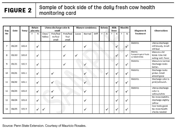 Fresh cow health card Figure 2