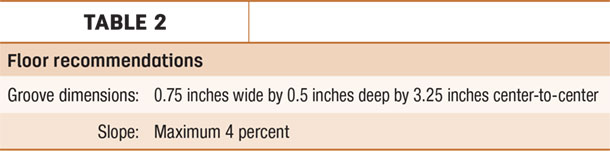 Floor recommendations