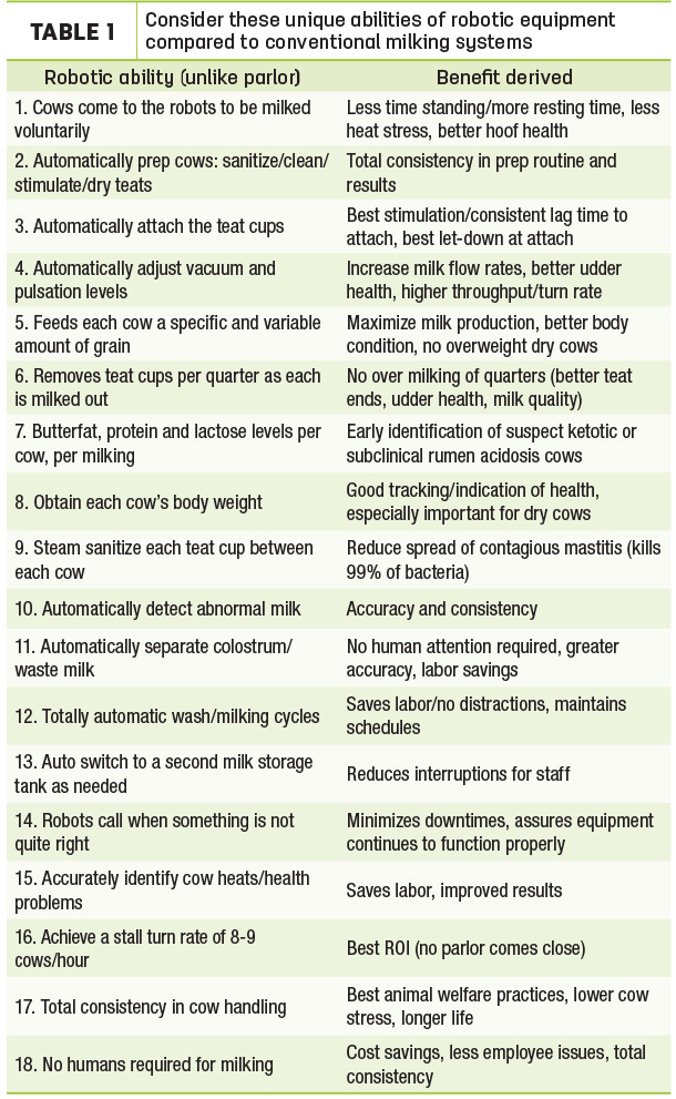 Consider these unique abilities of robotic equipment 