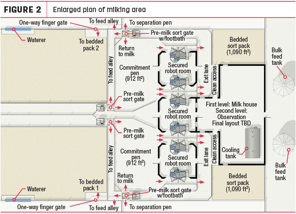 Enlarged plan of milking area