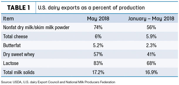 natzke dairy trade