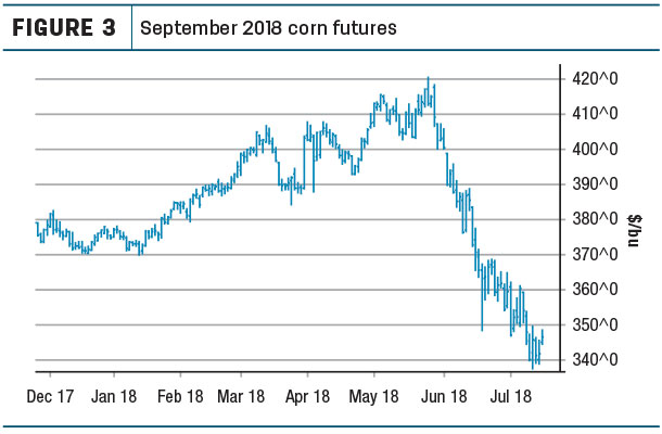 September 2018 corn futures