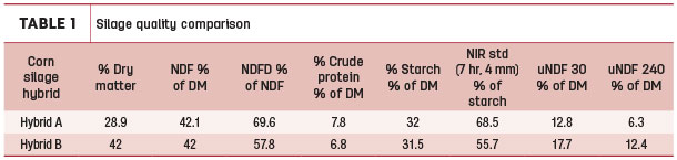 Silage quality comparison