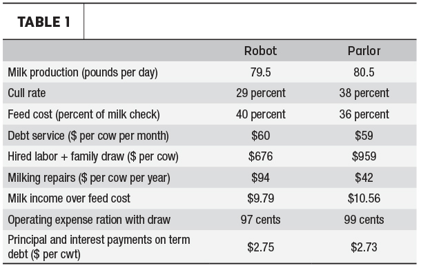 palor versus robots