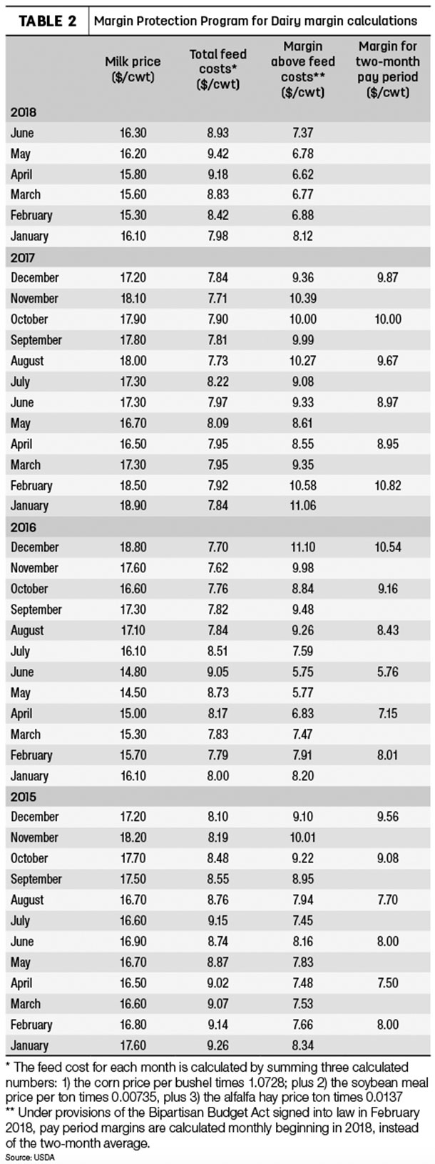 073018 natzke replacement cow price tb2