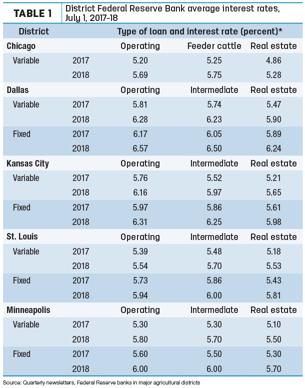 1518pd natzke interest rates