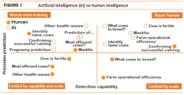 Artificial intelligence (AI) vs human intellignece