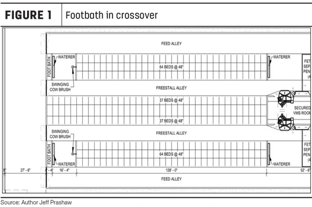 Footbath in crossover
