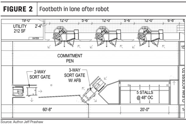 Footbath after robot