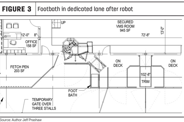 Footbath in dedicated lane