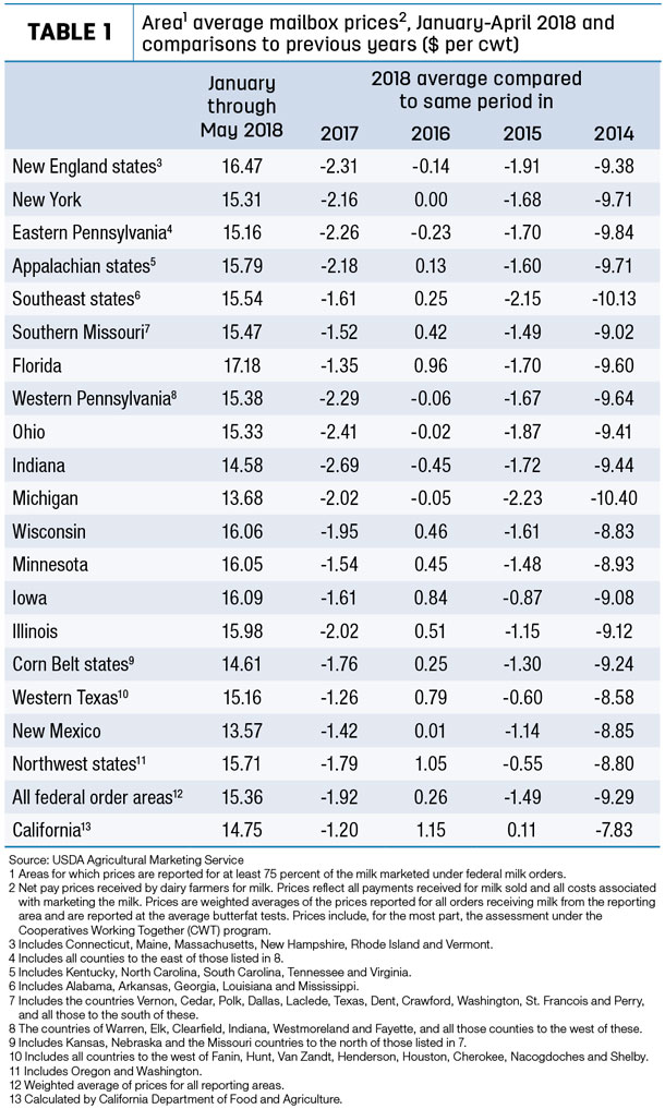 082718 NATZKE mailbox prices