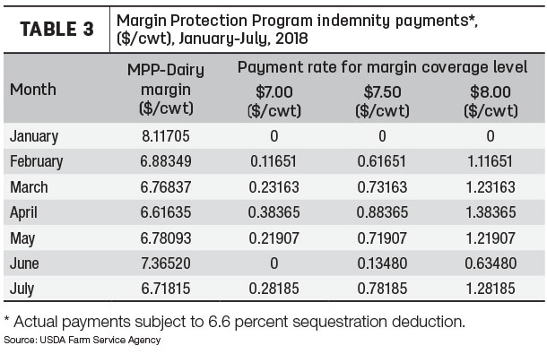 082918 mpp dairy payments tbl3
