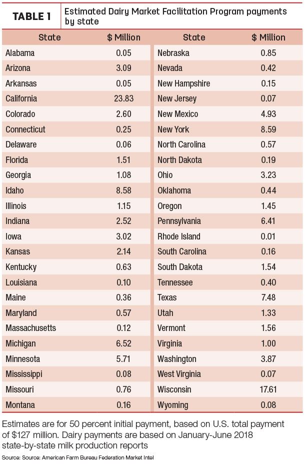 state dairy pay