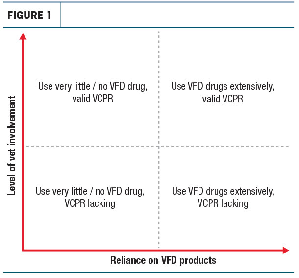 Reliance on VFD products