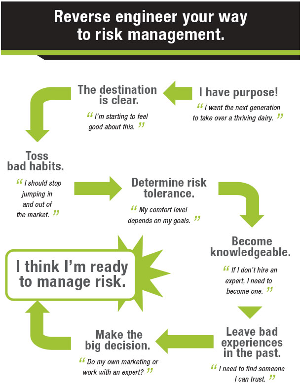 Reverse engineer your way to rsk management