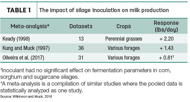 Conceptual cost per unit of starch of grain sources