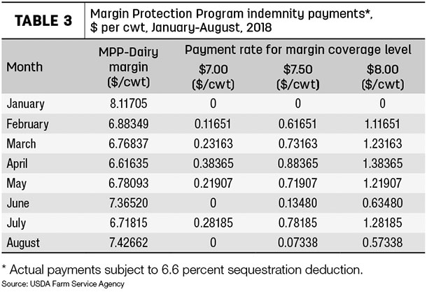 092718 mpp indemnity payments tbl3
