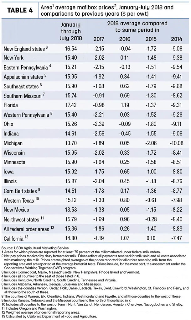 102918 NATZKE mailbox prices