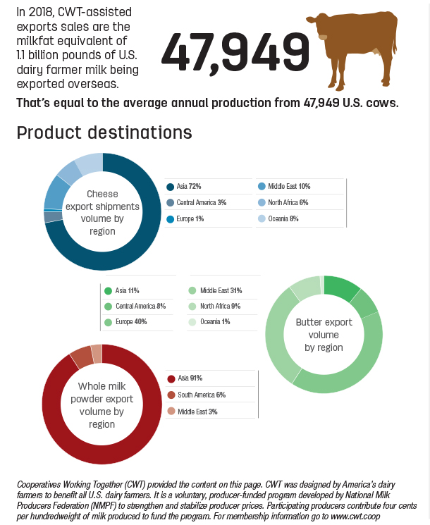 Product destinations
