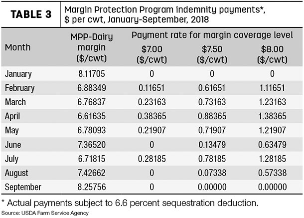 indemnity payments