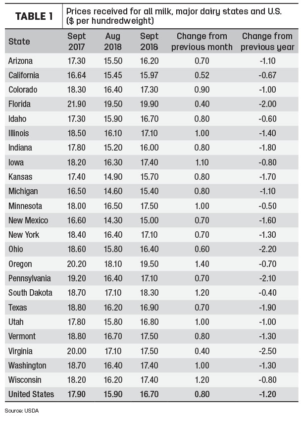 milk prices