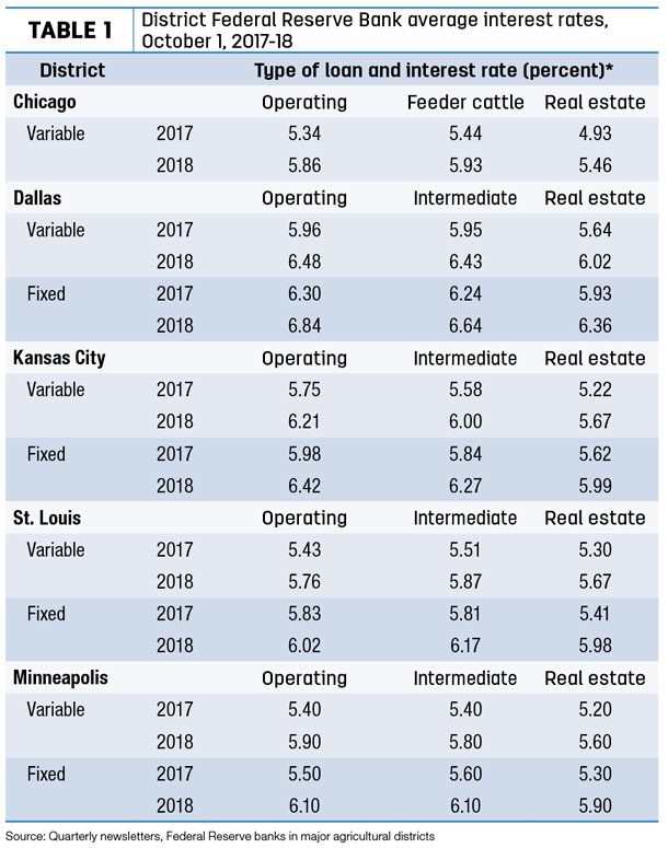 111618 natzke interest rates