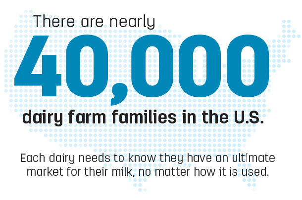40,000 dairy farm families