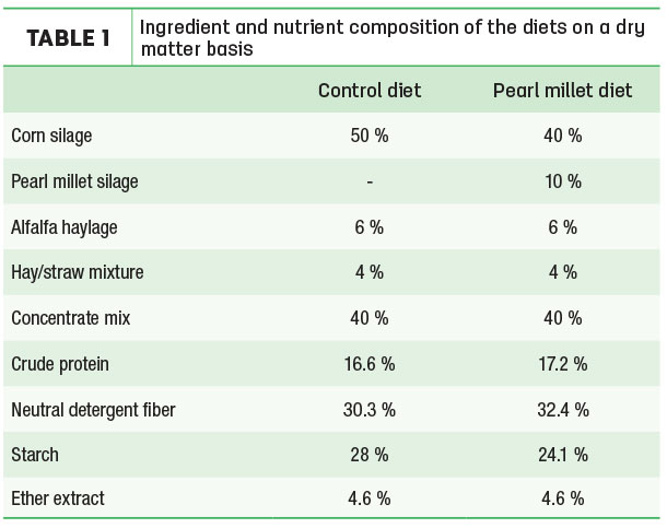 Ingredient and nutrient composition of the diets on a dry matter basis