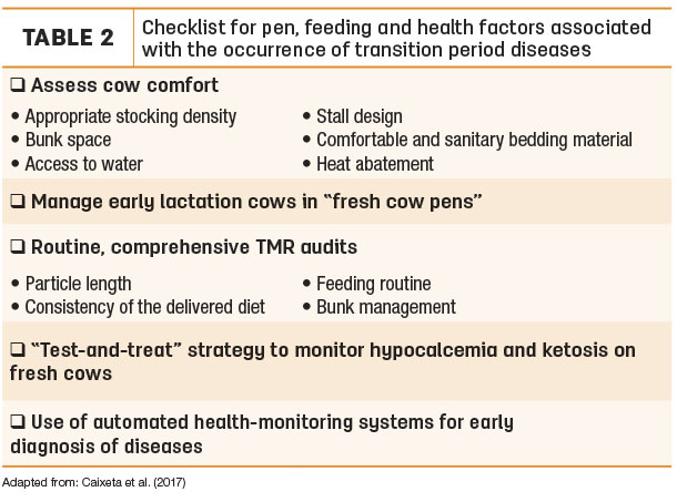 checklist for pen, feeding and health factors