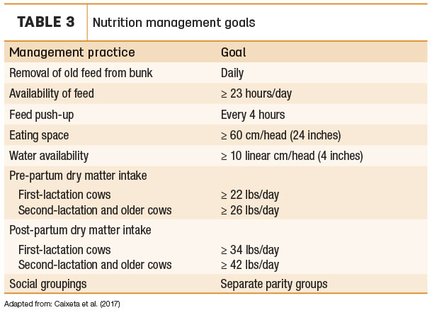 Nutrition management goals
