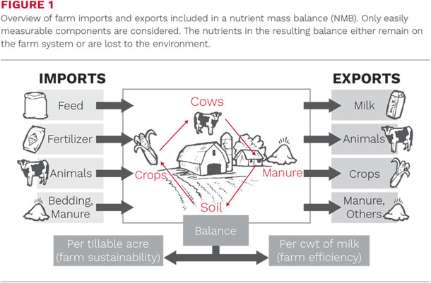 Overview of farm imports and exports