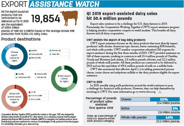 Export Assistance Watch