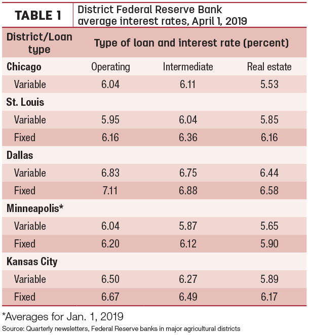 051419 natzke interest rates