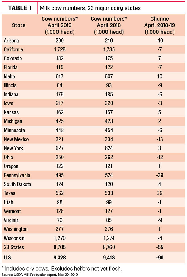 052019 natzke cow numbers.tb1