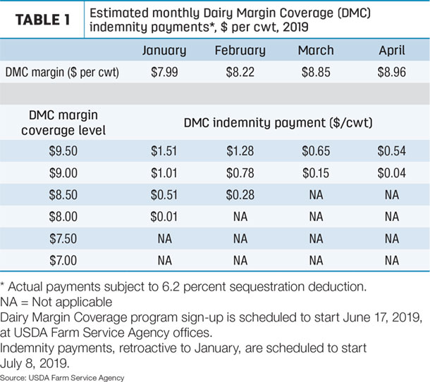 milk margin prices
