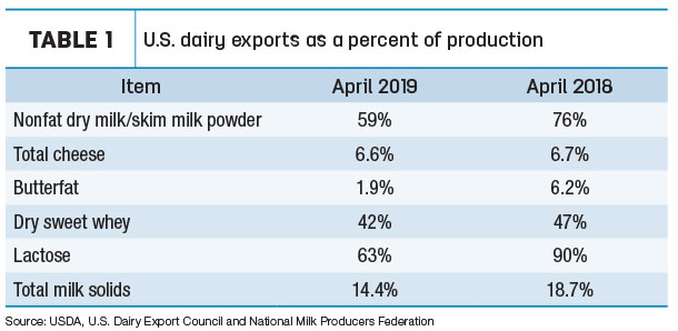 060719 natazke export table