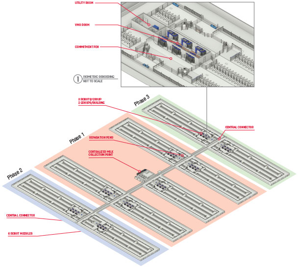 Facilities lay out