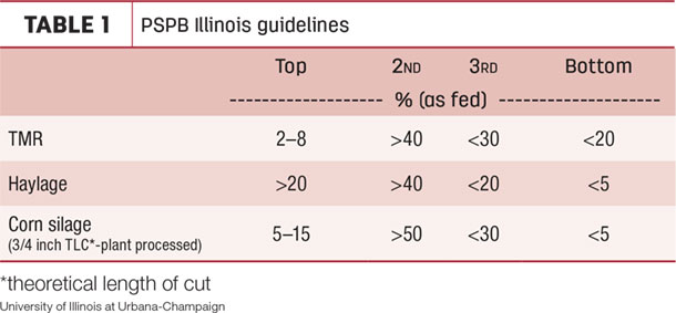 PSPB Illinois guidelines