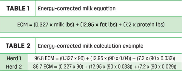 Energy-corrected milk equation
