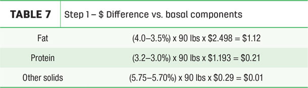 Step 1 - $ Difference vs. basal components