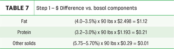 Step 1 - $ Difference vs. basal components