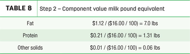 Step 2- Component value milk pound equivalent