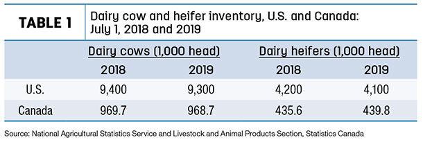 083019 natzke cow numbers