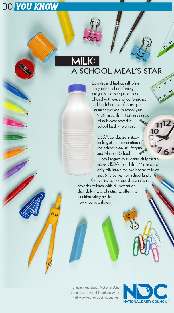Milk: A school meal's star